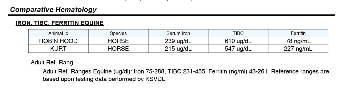 Hematology test on horses' iron level